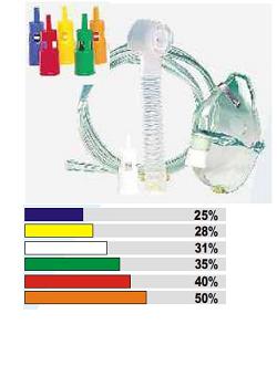 MASCHERA VENTURI CON RACCORDI COLORATI - Fontenova srl
